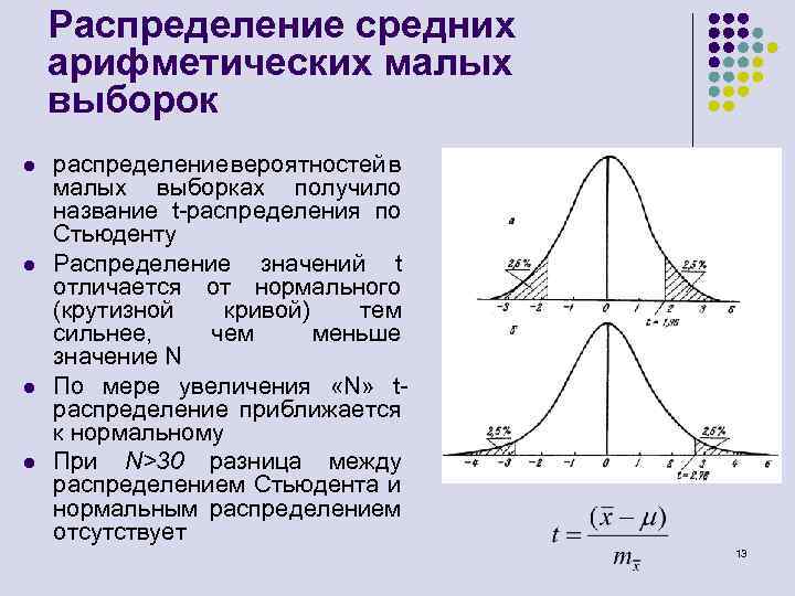 Выборка рост человека