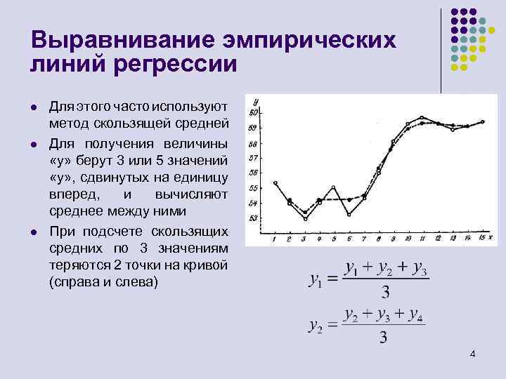 Регрессионный анализ картинка