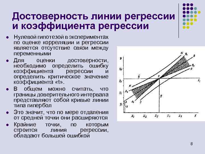 Прямые линии регрессии