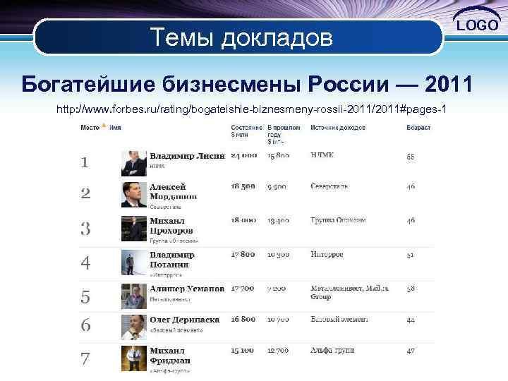 Темы докладов LOGO Богатейшие бизнесмены России — 2011 http: //www. forbes. ru/rating/bogateishie-biznesmeny-rossii-2011/2011#pages-1 