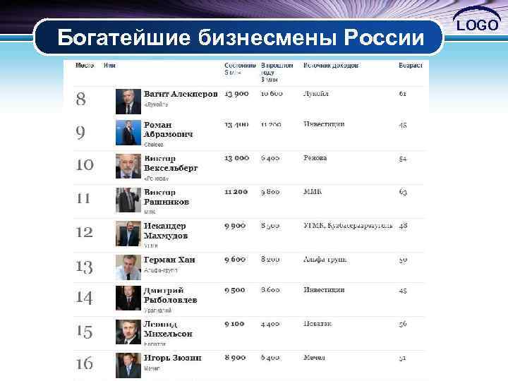 Богатейшие бизнесмены России LOGO 