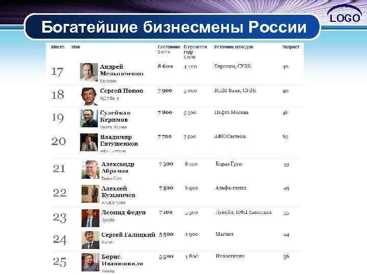 Богатейшие бизнесмены России LOGO 