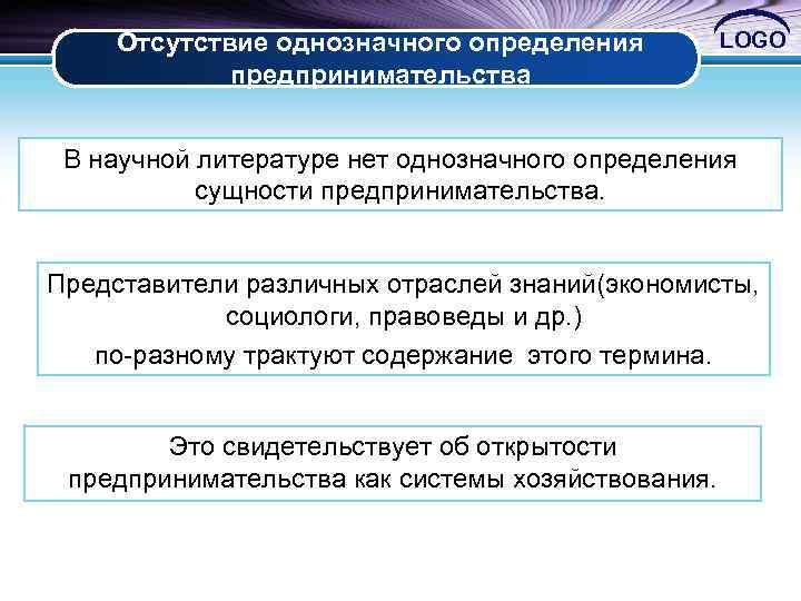 Сущность и виды предпринимательства презентация