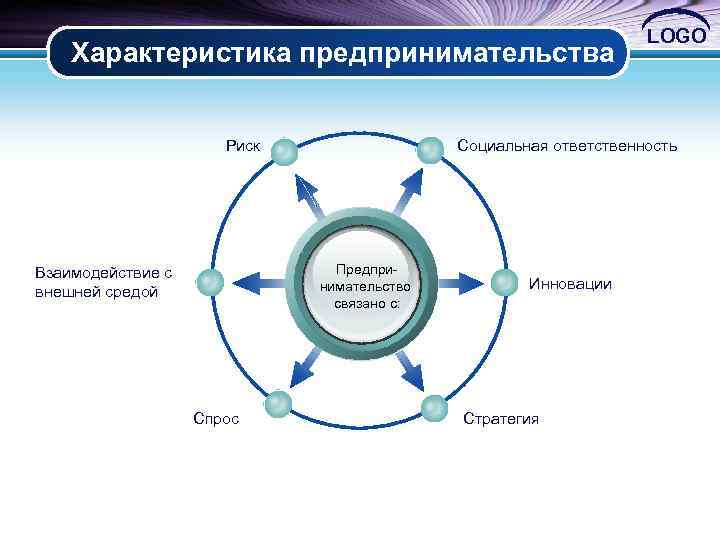 Схема предпринимательская среда