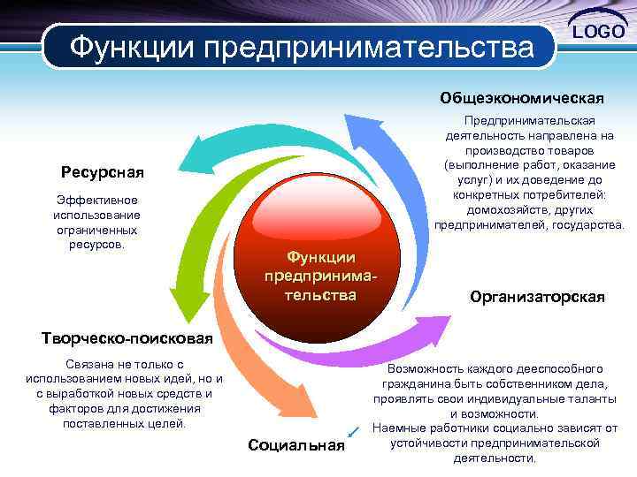 Основные положения об оплате труда на предприятии предпринимательского типа презентация