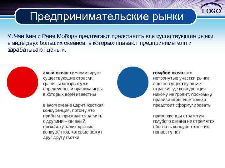 Предпринимательские рынки LOGO У. Чан Ким и Рене Моборн предлагают представить все существующие рынки
