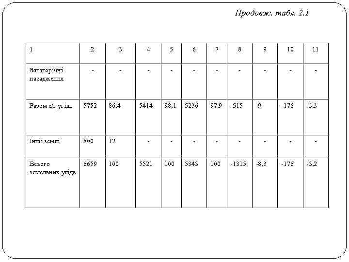 Продовж. табл. 2. 1 1 2 3 4 5 6 7 8 9 10