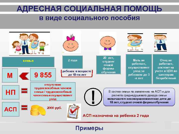 Презентация адресная социальная помощь