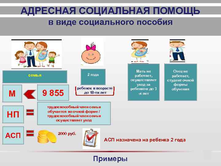 Презентация адресная социальная помощь