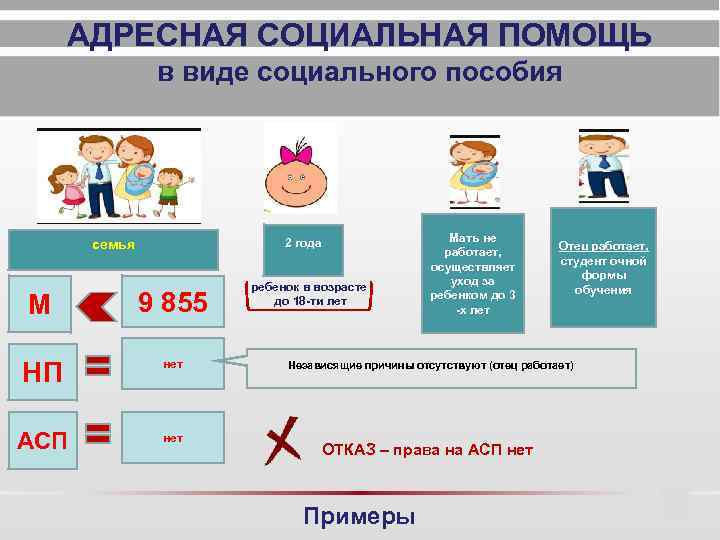 Адресная государственная социальная поддержка