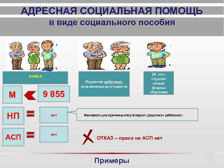 Адресная презентация. Адресность социальной помощи. Адресная социальная помощь. Адресная социальная помощь картинки. Адресная социальная помощь примеры.