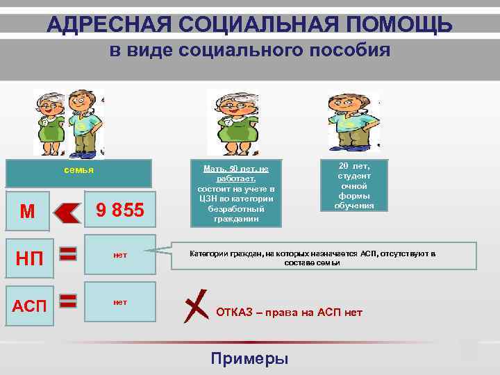 Презентация адресная социальная помощь