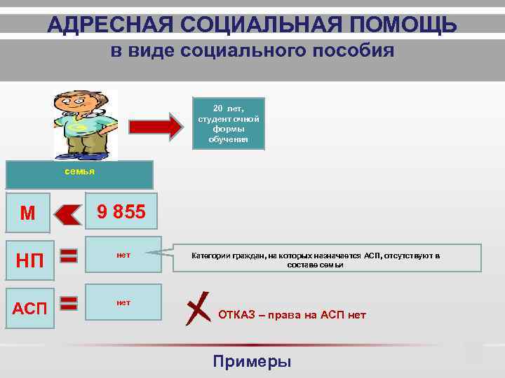 АДРЕСНАЯ СОЦИАЛЬНАЯ ПОМОЩЬ в виде социального пособия 20 лет, студент очной формы обучения семья