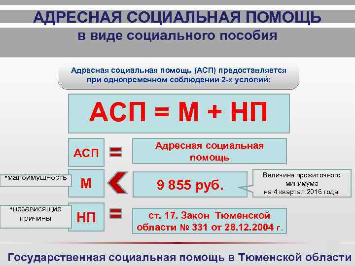 Адресная помощь. Размер адресной помощи. Адресная социальная помощь какая сумма. Какая сумма выплаты для адресной помощи. Причины предоставления адресной помощи.