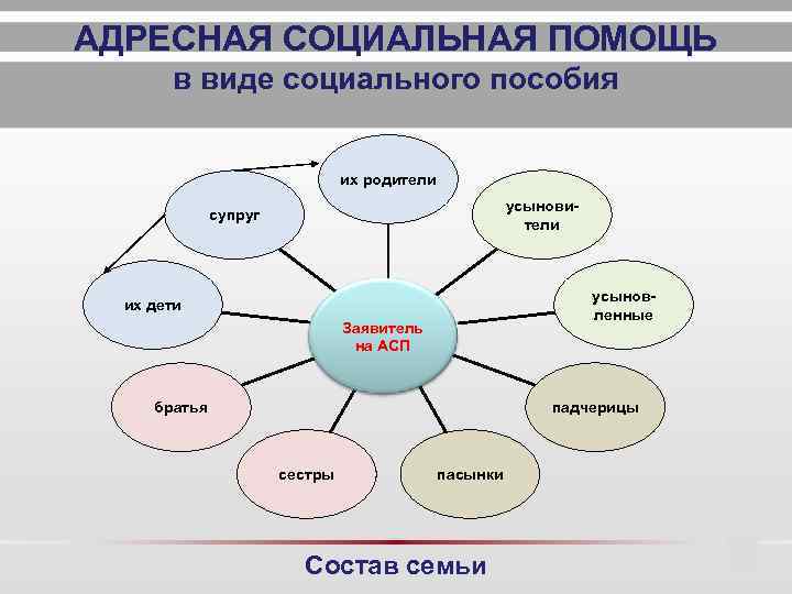 Адресная помощь адрес