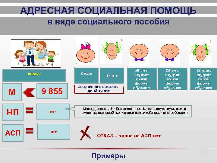 Предоставляется адресная. Адресная социальная помощь. Адресное социальное пособие. Адресность социальной помощи. Адресная социальная помощь малоимущим.