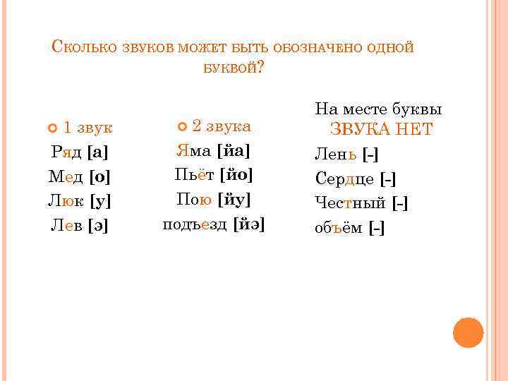 СКОЛЬКО ЗВУКОВ МОЖЕТ БЫТЬ ОБОЗНАЧЕНО ОДНОЙ БУКВОЙ? 1 звук Ряд [а] Мед [о] Люк