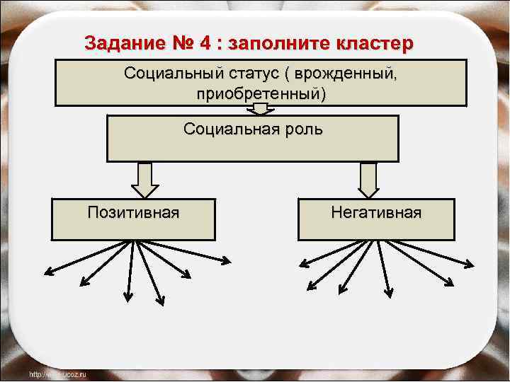  Задание № 4 : заполните кластер Социальный статус ( врожденный, приобретенный) Социальная роль