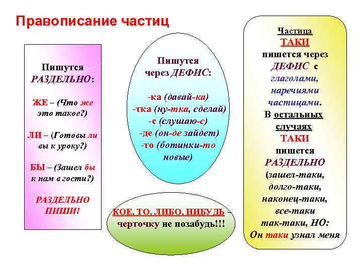 Союз как служебная часть речи 10 класс презентация