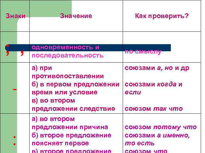  Знаки ; , - : Значение одновременность и последовательность а) при противопоставлении б)