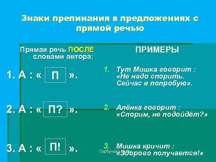 Знаки препинания в предложениях с прямой речью Прямая речь ПОСЛЕ словами автора: ПРИМЕРЫ 1.