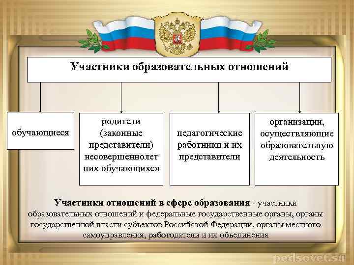 Участники образовательных отношений обучающиеся родители (законные представители) несовершеннолет них обучающихся педагогические работники и их