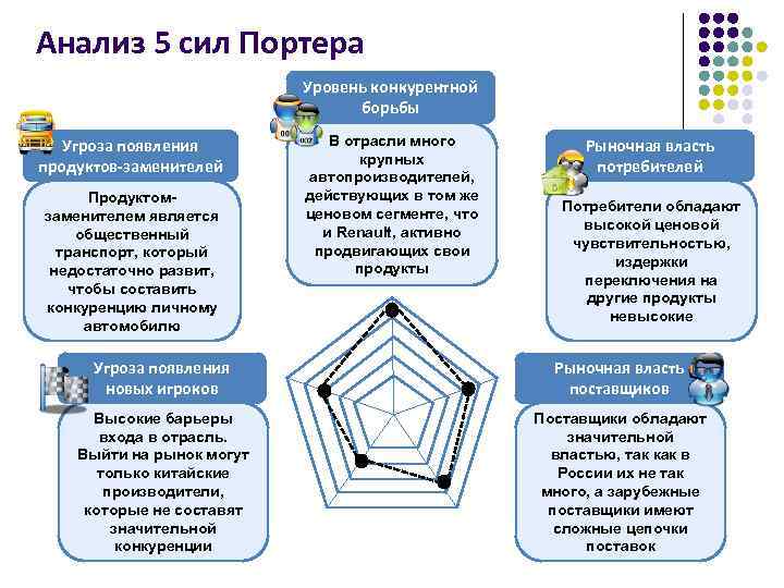 Анализ сил портера. Анализ 5 сил Портера. Анализ 5 сил Портера экспресс анализ. Лепестковая диаграмма 5 сил Портера. 5 Сил Портера пример анализа.