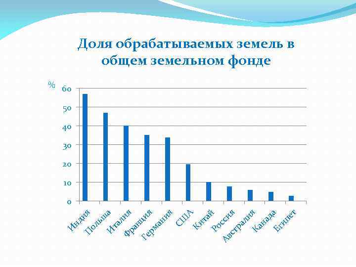 Теория соотношения факторов производства хекшера олина презентация