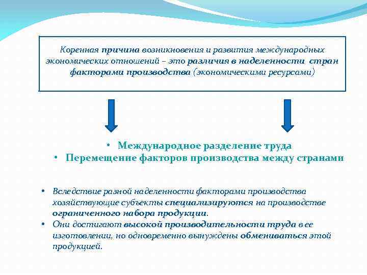 Определи к разряду каких факторов производства относятся компьютер каменный уголь