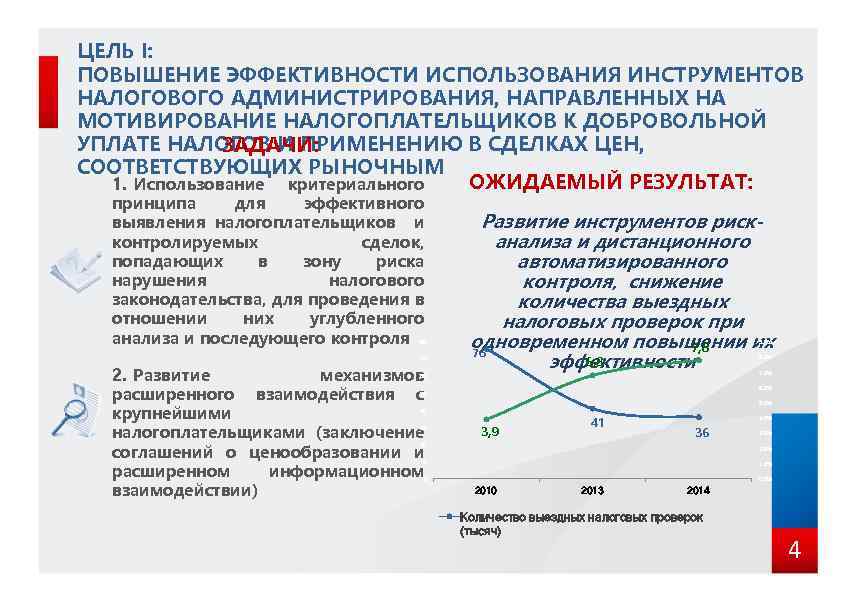 Улучшение положения. Эффективность налогового администрирования. Взаимодействие с налогоплательщиками. Методы взаимодействия налоговых органов и налогоплательщиков. Способы повышения эффективности налогового администрирования.