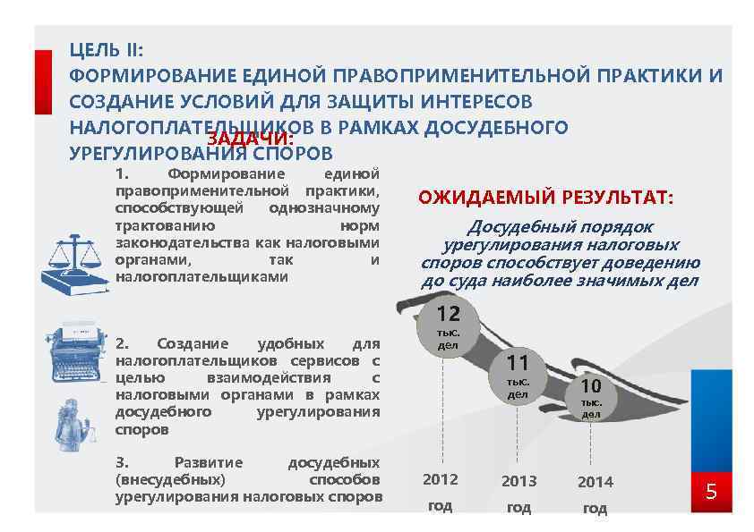 ЦЕЛЬ II: ФОРМИРОВАНИЕ ЕДИНОЙ ПРАВОПРИМЕНИТЕЛЬНОЙ ПРАКТИКИ И СОЗДАНИЕ УСЛОВИЙ ДЛЯ ЗАЩИТЫ ИНТЕРЕСОВ НАЛОГОПЛАТЕЛЬЩИКОВ В