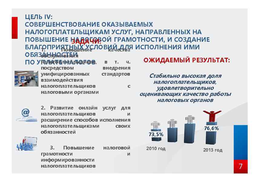 ЦЕЛЬ IV: СОВЕРШЕНСТВОВАНИЕ ОКАЗЫВАЕМЫХ НАЛОГОПЛАТЕЛЬЩИКАМ УСЛУГ, НАПРАВЛЕННЫХ НА ПОВЫШЕНИЕ НАЛОГОВОЙ ГРАМОТНОСТИ, И СОЗДАНИЕ ЗАДАЧИ: