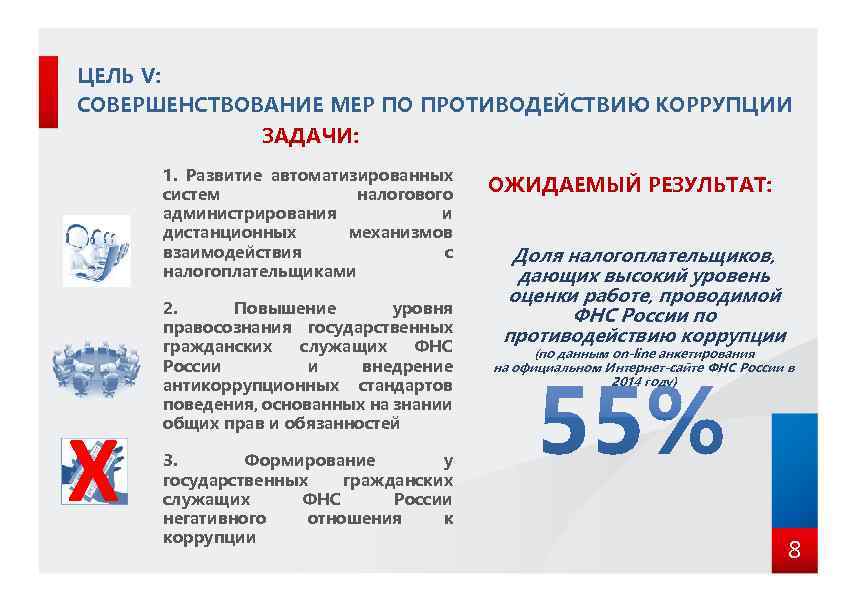 ЦЕЛЬ V: СОВЕРШЕНСТВОВАНИЕ МЕР ПО ПРОТИВОДЕЙСТВИЮ КОРРУПЦИИ ЗАДАЧИ: 1. Развитие автоматизированных систем налогового администрирования