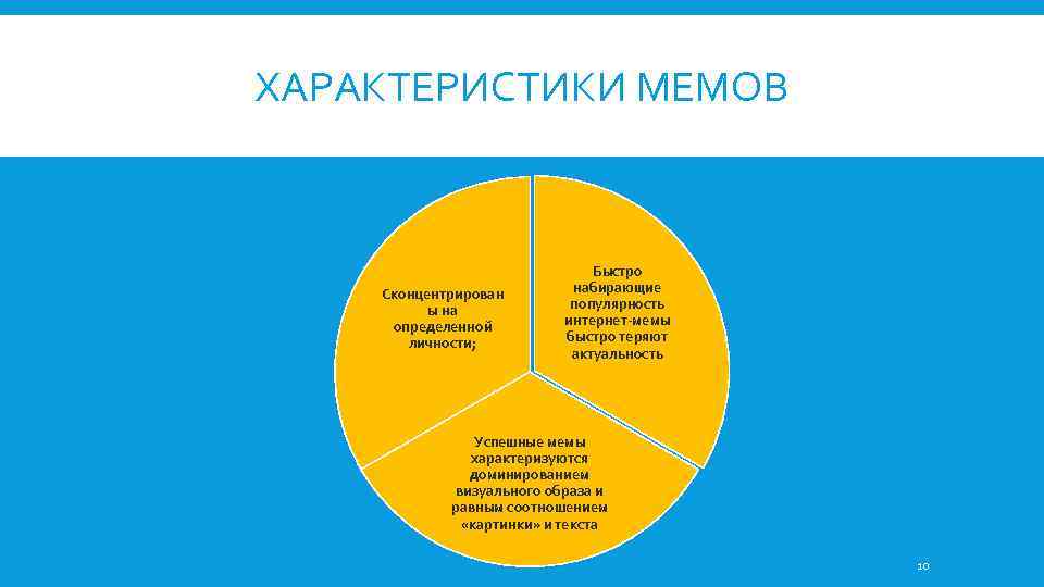 ХАРАКТЕРИСТИКИ МЕМОВ Сконцентрирован ы на определенной личности; Быстро набирающие популярность интернет-мемы быстро теряют актуальность