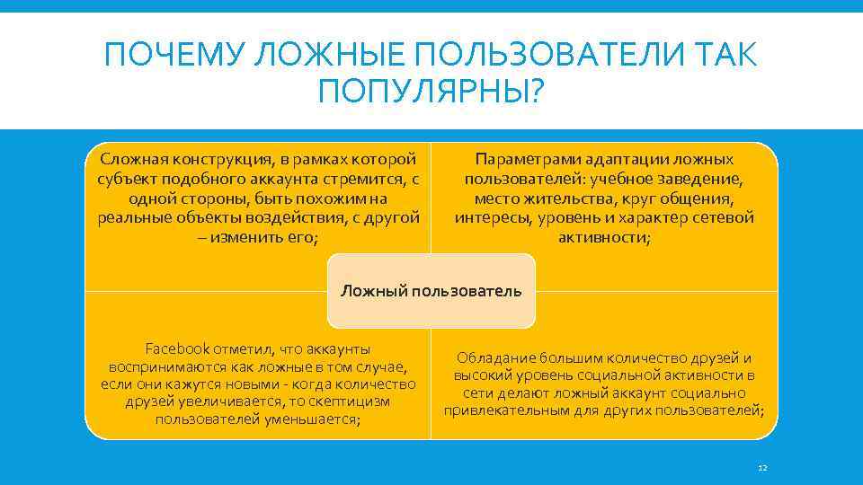 ПОЧЕМУ ЛОЖНЫЕ ПОЛЬЗОВАТЕЛИ ТАК ПОПУЛЯРНЫ? Сложная конструкция, в рамках которой субъект подобного аккаунта стремится,