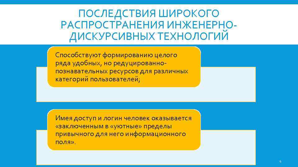 ПОСЛЕДСТВИЯ ШИРОКОГО РАСПРОСТРАНЕНИЯ ИНЖЕНЕРНОДИСКУРСИВНЫХ ТЕХНОЛОГИЙ Способствуют формированию целого ряда удобных, но редуцированнопознавательных ресурсов для