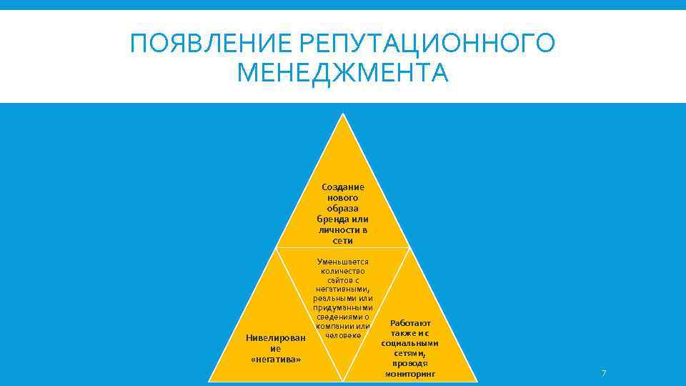 ПОЯВЛЕНИЕ РЕПУТАЦИОННОГО МЕНЕДЖМЕНТА Создание нового образа бренда или личности в сети Уменьшается количество сайтов