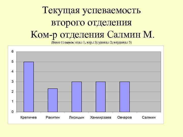 Результаты тек