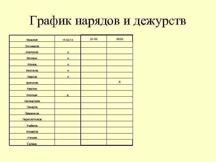 Перечень нарядов. График нарядов. График нарядов военнослужащих. Лист нарядов. График нарядов и дежурств.