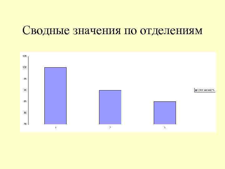 Сводные значения по отделениям 