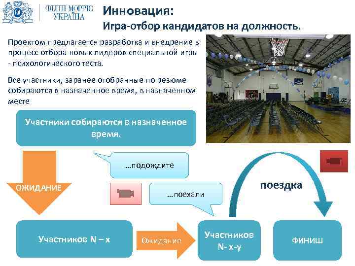 Инновация: Игра-отбор кандидатов на должность. Проектом предлагается разработка и внедрение в процесс отбора новых