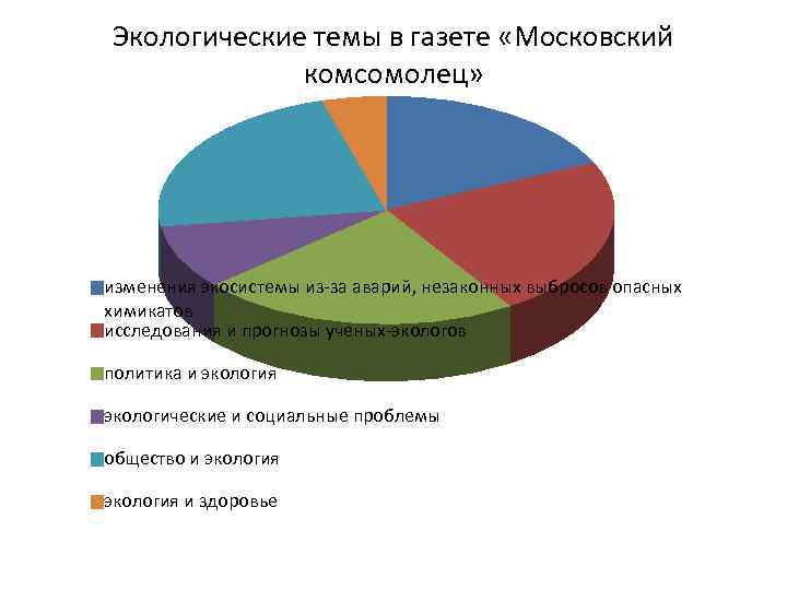 Экологические темы в газете «Московский комсомолец» изменения экосистемы из-за аварий, незаконных выбросов опасных химикатов