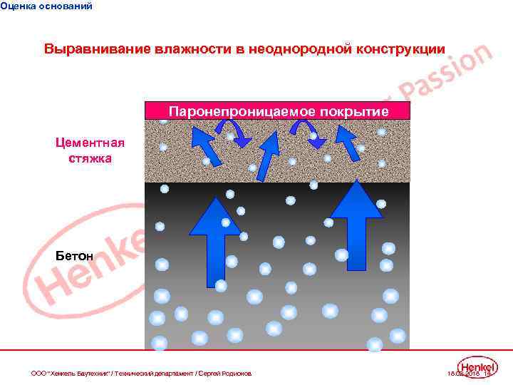 Оценка оснований Выравнивание влажности в неоднородной конструкции Паронепроницаемое покрытие Цементная стяжка Бетон ООО "Хенкель