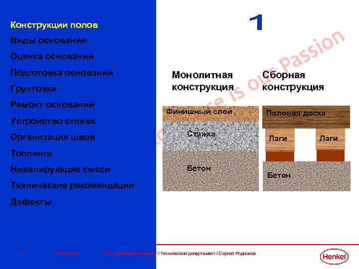 Конструкции полов Виды оснований Оценка оснований Подготовка оснований Ремонт оснований Сборная конструкция Финишный слой