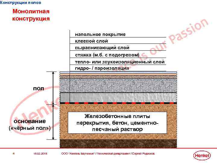 Конструкции полов Монолитная конструкция напольное покрытие клеевой слой выравнивающий слой стяжка (м. б. с