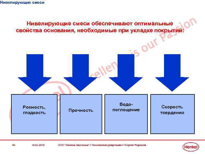 Нивелирующие смеси обеспечивают оптимальные свойства основания, необходимые при укладке покрытий: Ровность, гладкость 44 18.