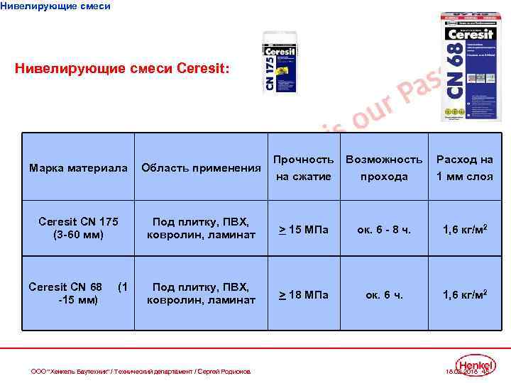 Нивелирующие смеси Ceresit: Марка материала Область применения Прочность на сжатие Возможность прохода Расход на