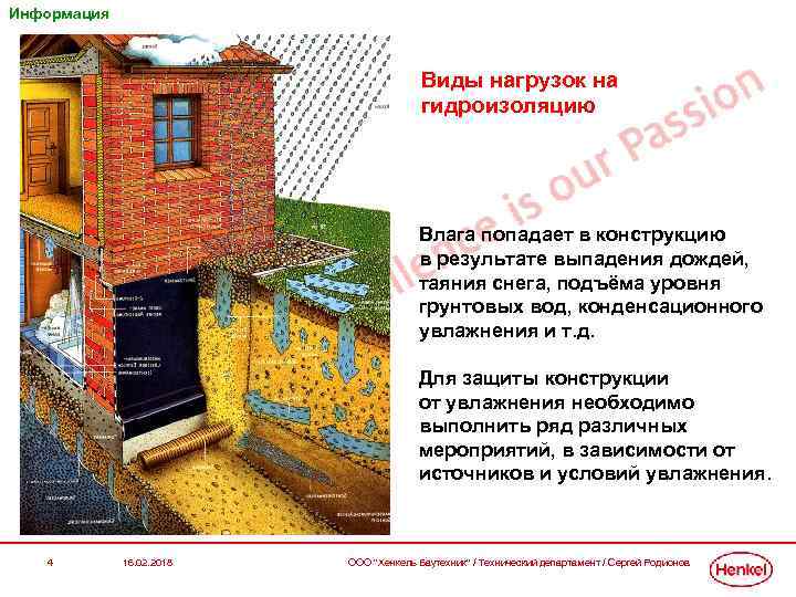 Информация Виды нагрузок на гидроизоляцию Влага попадает в конструкцию в результате выпадения дождей, таяния