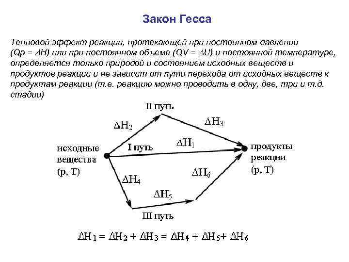 Внешний эффект реакции