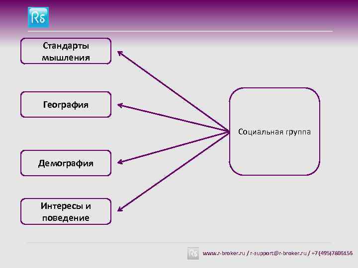 Стандарты мышления География Социальная группа Демография Интересы и поведение www. r-broker. ru / r-support@r-broker.